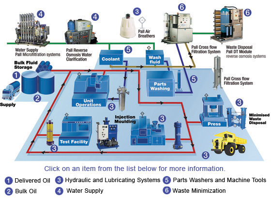 Curso Técnicas De Refrigeración Industrial Con Amoniaco